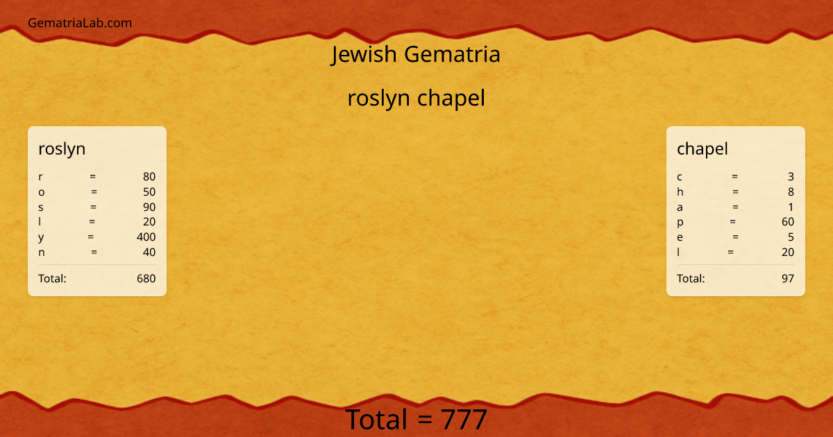 roslyn chapel in jewish Gematria